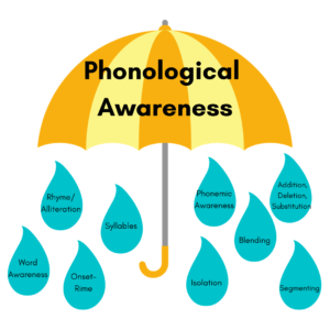 Phonological Awareness Umbrella